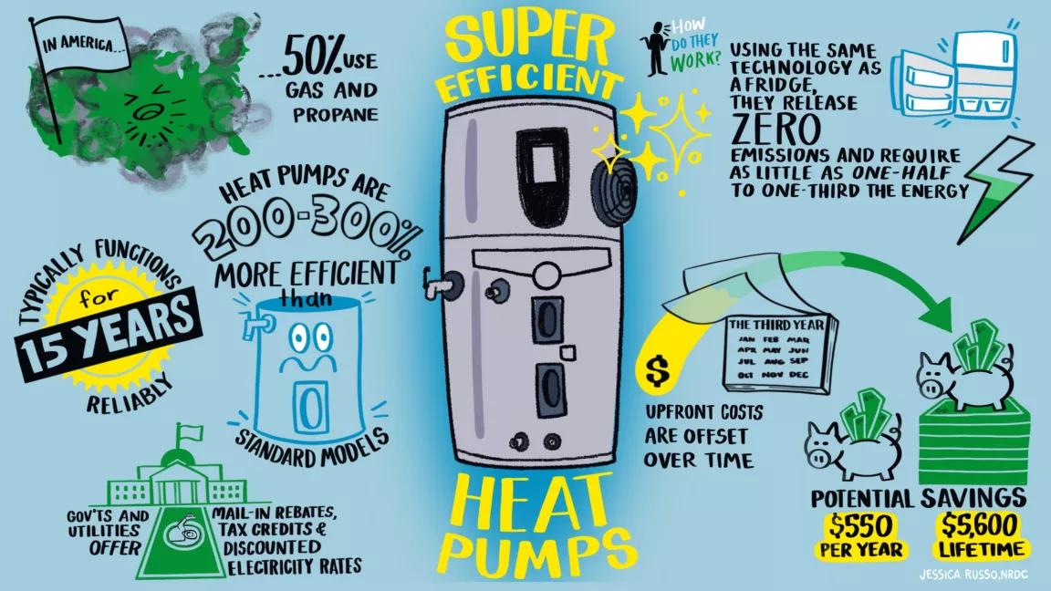 10 Ways to Reduce Your Water Heater Energy Bills